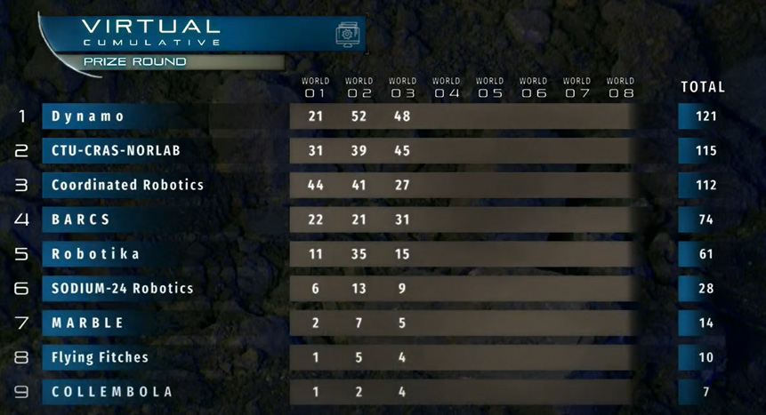 DARPA SubT Challenge